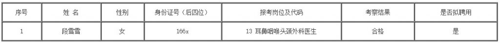 2023安顺市人民医院参加安顺市“第十一届贵州人才博览会”引才考察结果及拟聘用人员公告（第三批）