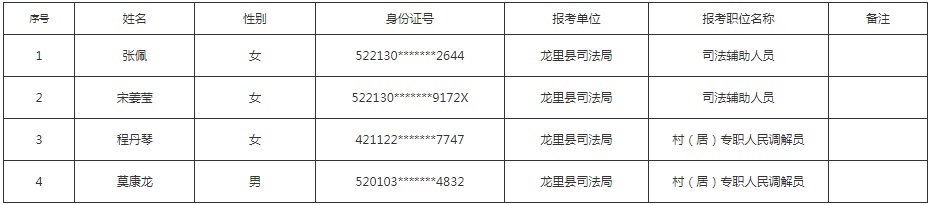 2023黔南龙里县司法局招聘司法辅助人员和村（居）专职人民调解员拟聘用人员名单公示