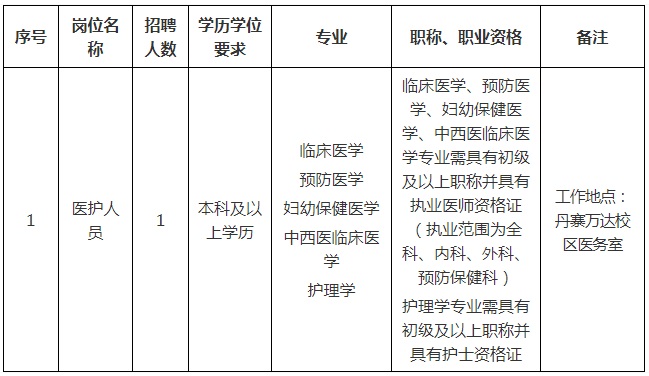 2023黔东南民族职业技术学院医护人员招聘简章（1人|11.20-11.22报名）