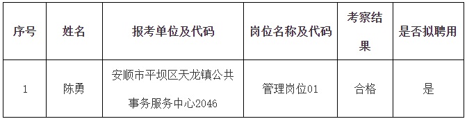 2023安顺市平坝区事业单位招聘工作人员第七批考察结果及拟聘人员情况公告