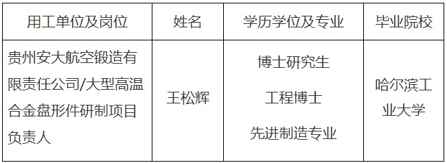 2022贵州科学院关于贵州省重点人才“蓄水池”岗位专项简化程序公开招聘拟聘用人员公示（九）