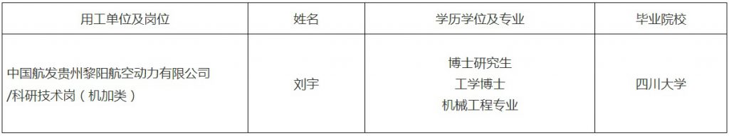 2023贵州科学院贵州省重点人才“蓄水池”岗位专项简化程序公开招聘拟聘用人员公示（八）