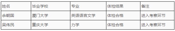 2023安顺学院高层次人才引进（第六批）体检结果及考察公告