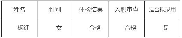 2023贵州一禾劳务派遣服务有限责任公司公开招聘工作人员体检合格、入职审查合格拟录用人员名单公示