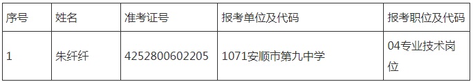 2023安顺市西秀区事业单位面向社会公开招聘工作人员体检合格人员名单及相关事宜公告（第五批）