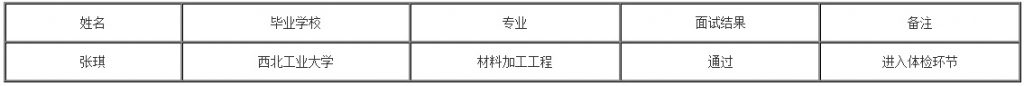 2023安顺学院高层次人才引进（第七批）面试结果及体检公告