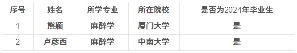 2024贵州医科大学附属医院选调优秀毕业生专业技术职位素质测评的公告