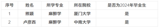 2024贵州医科大学附属医院选调优秀毕业生专业技术职位素质测评的公告