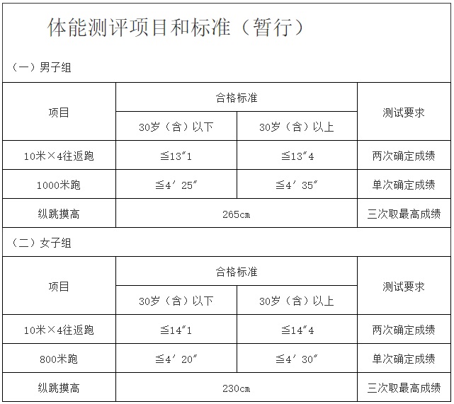 2023黔西南贞丰县公安局招聘警务辅助人员总成绩及体能测评公告