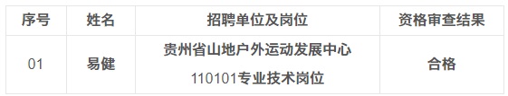 2023贵州省体育局直属事业单位简化考试程序公开招聘急需紧缺特殊人才报名资格审查合格人员名单及考核有关事宜公告