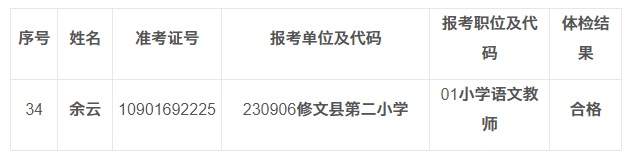 2023贵阳市修文县招聘中小学、幼儿园教师怀孕延迟体检人员体检结果公示