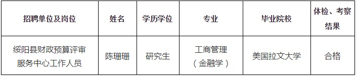 2023遵义绥阳县财政预算评审服务中心第十一届贵州人才博览会人才引进体检、考察结果公示