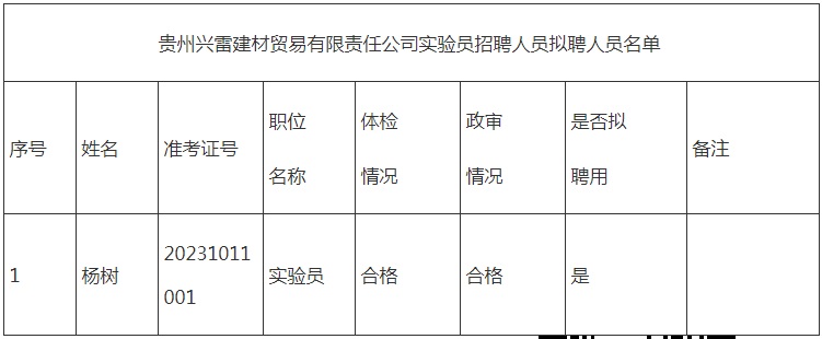 2023贵州兴雷建材贸易有限责任公司实验员招聘人员拟聘人员名单公示