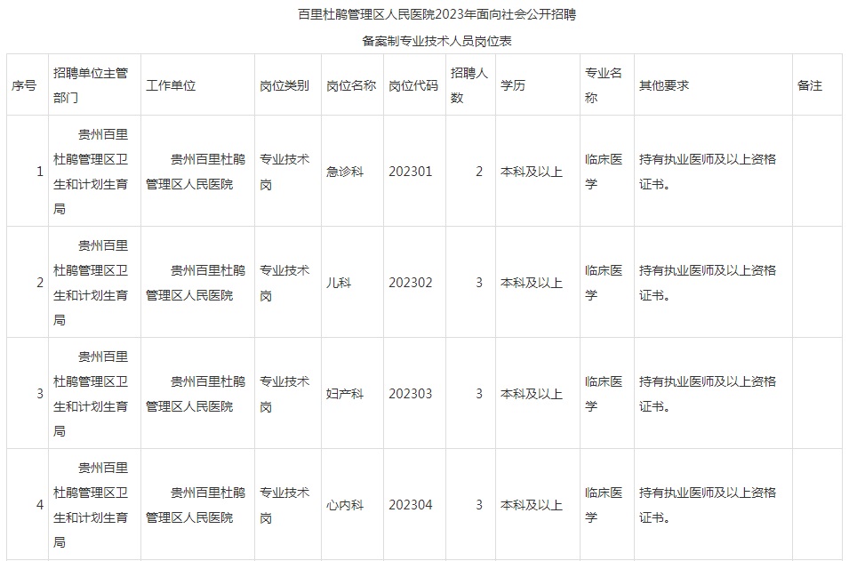 2023毕节百里杜鹃管理区人民医院招聘备案制专业技术人员简章（39人|12.6-12.8报名）