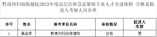 2023黔南州妇幼保健院高层次和急需紧缺专业人才引进体检合格及拟进入考察人员名单