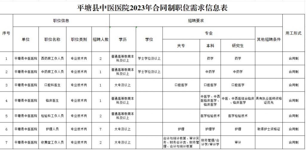 2023黔南平塘县中医医院招聘编制外工作人员（16人|12.22-12.26报名）