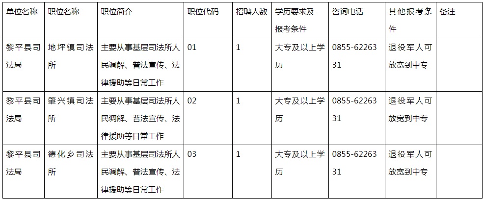 2023黔东南黎平县司法局招聘警务辅助人员工作方案（3人|12.8-12.10报名）