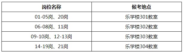 2023贵州轻工职业技术学院招聘合同制人员面试相关事宜的公告（12.16面试）