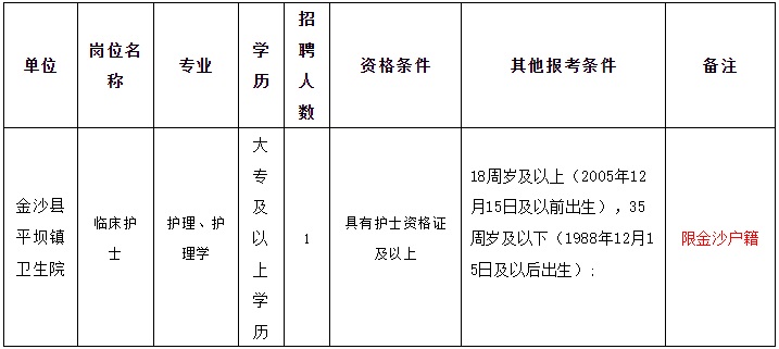 2023毕节金沙县人民医院医共体平坝分院招聘合同制专业技术人员简章（1人|12.15-12.18报名|12.20笔试）