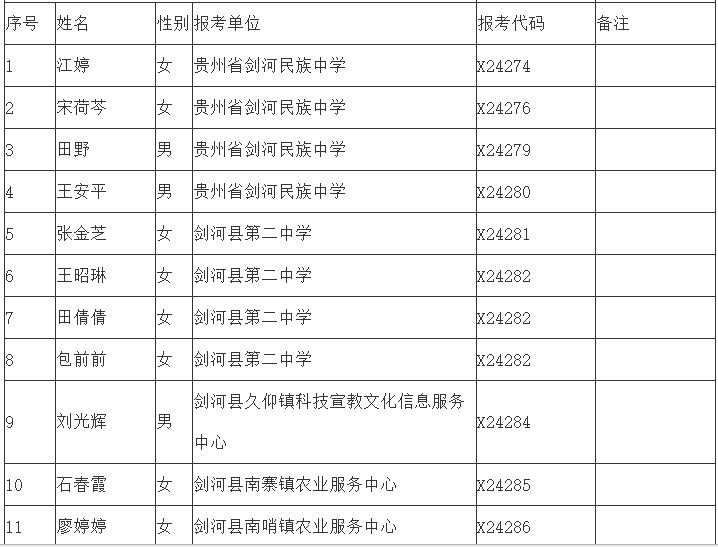 2024黔东南州剑河县赴省内外高校开展事业单位人才引进和2021年“三支一扶”人员期满考核合格接转聘用体检有关事项的通知