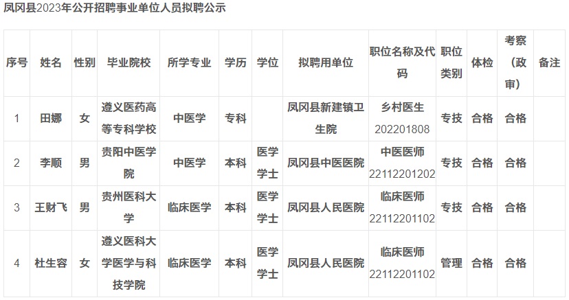 2023遵义凤冈县招聘事业单位人员拟聘公示（三）