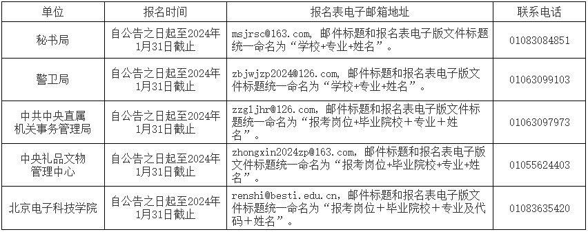 2024中央办公厅所属事业单位公开招聘工作人员公告（35名|2023.12.19-2024.1.31报名）