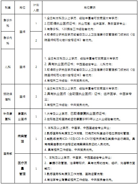 2023贵阳市南明区中医医院合同制人员招聘公告（11人）