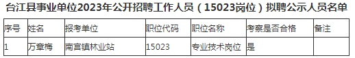 2023黔东南台江县事业单位招聘工作人员（15023岗位）拟聘公示