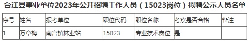 2023黔东南台江县事业单位招聘工作人员（15023岗位）拟聘公示