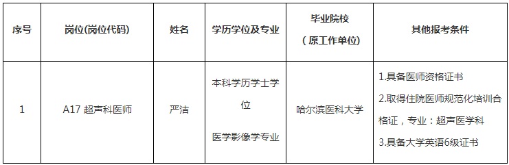 2023遵义医科大学第二附属医院招聘事业编制工作人员（第三批）拟聘人员公示