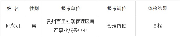 2023毕节百里杜鹃管理区“人才强市”暨高层次急需紧缺人才引进 政审人员名单公示