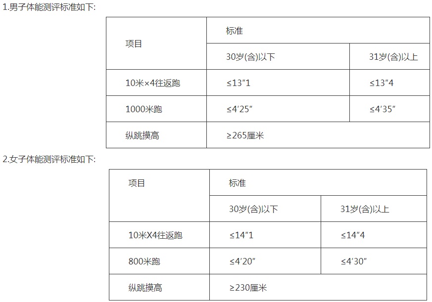 2023黔南独山县公安局招聘警务辅助人员现场资格复审合格人员名单、面试及体能测评有关事宜公告