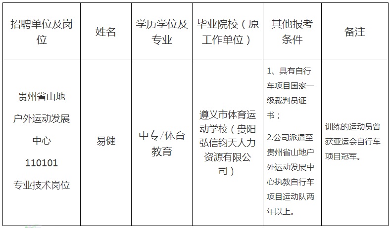 2023贵州省体育局直属事业单位简化考试程序公开招聘急需紧缺特殊人才工作拟聘人员公示