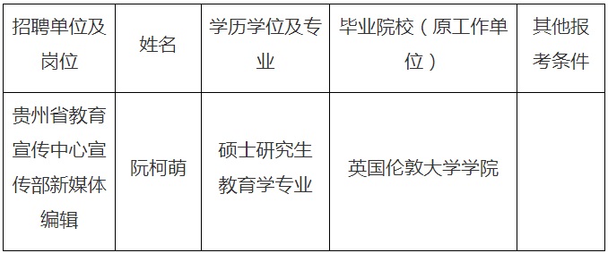 2023贵州省教育厅所属事业单位关于第十一届贵州人才博览会引才（第二批）拟聘人员公示