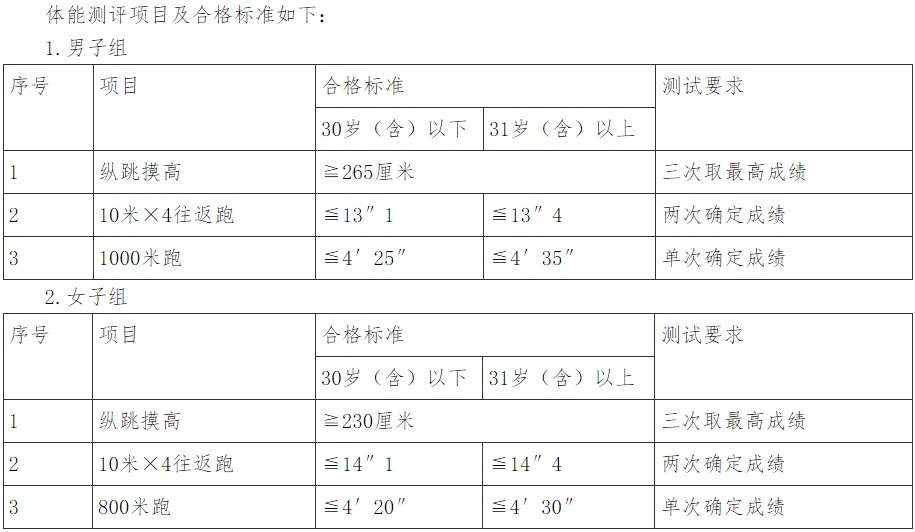 2023黔东南州公安局招聘交通管理警务辅助人员公告（33人|2024.1.2-1.5报名）