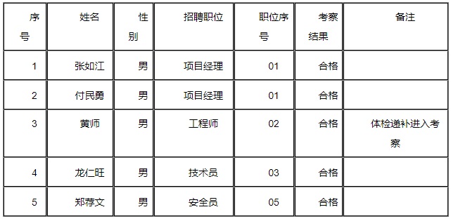 2023铜仁玉屏侗族自治县城乡开发投资有限责任公司招聘拟聘用人员通告