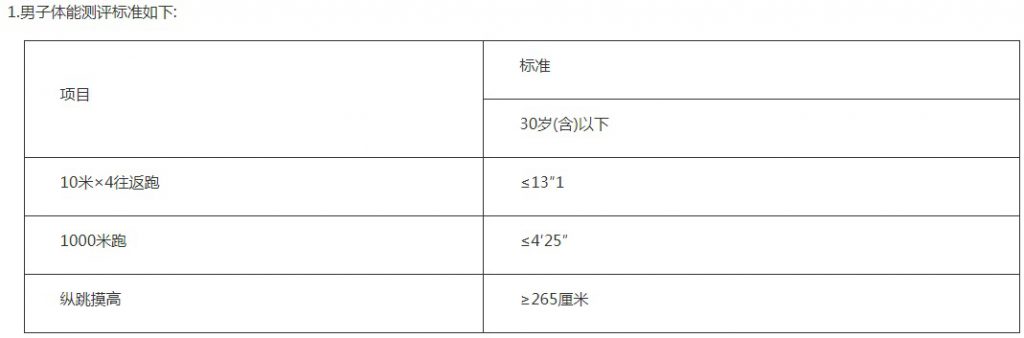 2023黔南荔波县招聘警务辅助人员面试及体能测评有关事宜公告(4)