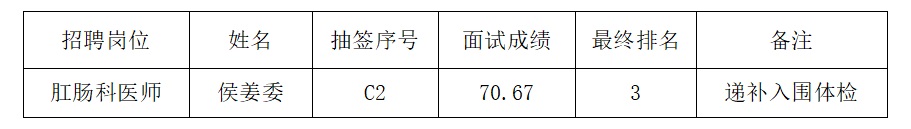 2023黔西南州中医院招聘工作人员递补体检人员公告（2024.1.22体检）