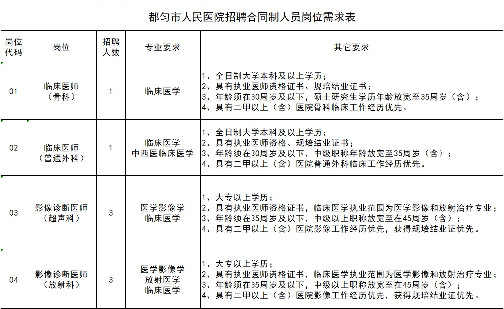 2024黔南都匀市人民医院招聘合同制人员简章（8人|1.4-1.11报名）