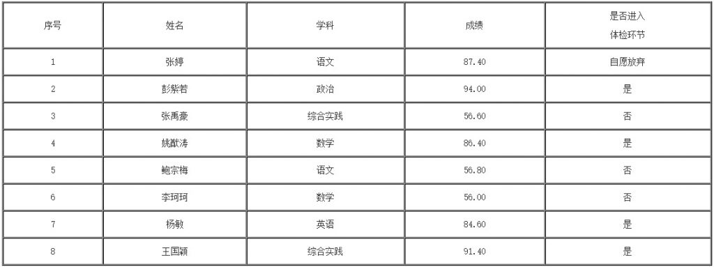 2024安顺市第一高级中学公费师范生招聘面试成绩公示