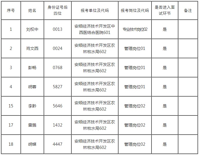 2023安顺经济技术开发区参加安顺市赴知名高校引进人才面试公告（2024.1.13面试）