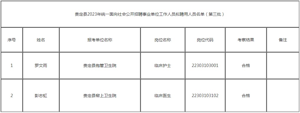 2023黔南贵定县招聘事业单位工作人员拟聘用人员名单公示（第三批）