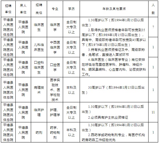 2024黔南平塘县人民医院公开自主招聘专业技术人员（22人|1.15-1.17报名）