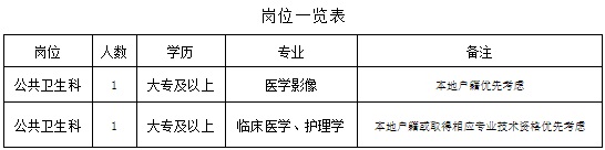 2024黔东南雷山县永乐镇卫生院招聘临聘人员实施方案（2人|1.13-1.15报名）