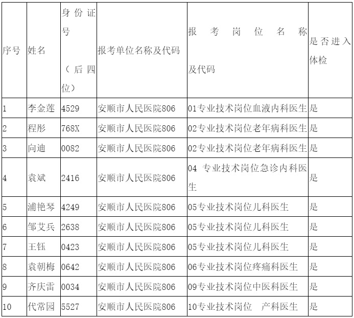 2023安顺市人民医院参加安顺市赴知名高校引才体检公告