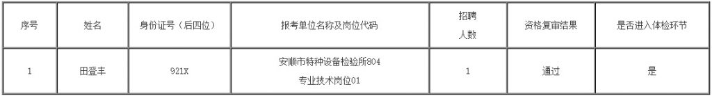 2023安顺市特种设备检验所参加安顺市赴知名高校引进人才资格复审结果及体检公告