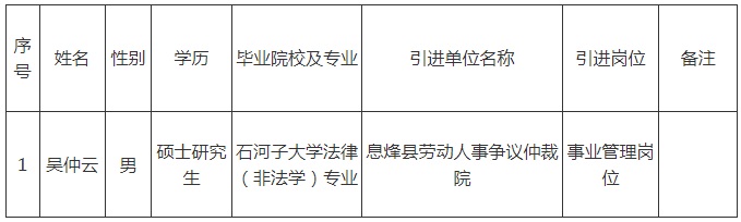 第十一届贵州人才博览会息烽县事业单位引进高层次及急需紧缺人才第四批拟引进人员公示