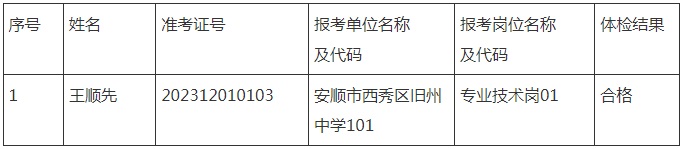 2023安顺西秀区参加安顺市赴知名高校引进人才体检合格人员及相关事宜公告