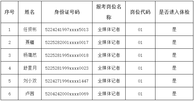 2024安顺关岭自治县恒焱人力资源有限公司招聘全媒体记者到县融媒体中心工作进入体检人员名单及相关事宜公告（1.19体检）
