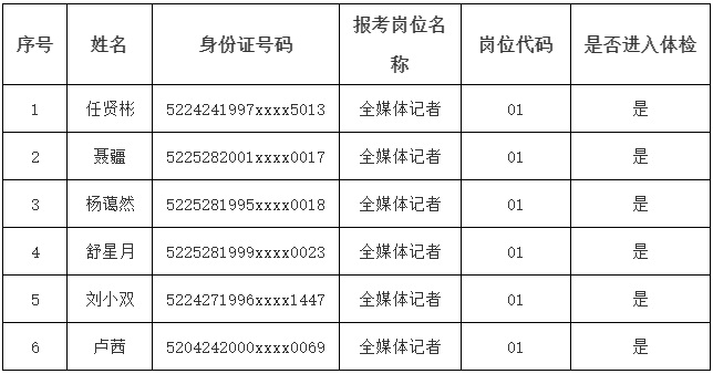 2024安顺关岭自治县恒焱人力资源有限公司招聘全媒体记者到县融媒体中心工作进入体检人员名单及相关事宜公告（1.19体检）